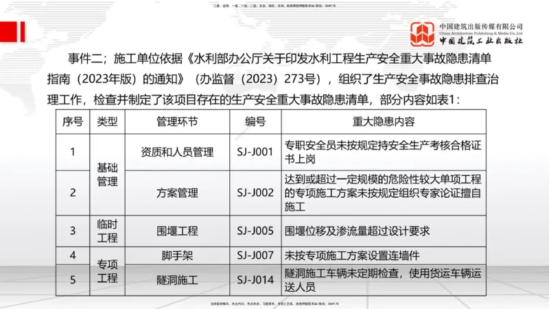 2025一建《水利》必会案例强化直播课03节（上）_2026年一级建造师_2026年一建水利_2025年一建水利SVIP_04-冲刺串讲✿考点强化✿小灶集训_38-水利《必会案例强化》刘二林JGS_讲义