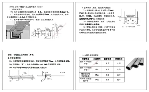 05.25年一建《机电》直播带学（3）-打印版_2026年一级建造师_2026年一建机电_2025年一建机电SVIP_02-基础精讲✿高端面授✿深度强化_41-机电《直播带学班》唐鹤XT_--配套讲义--