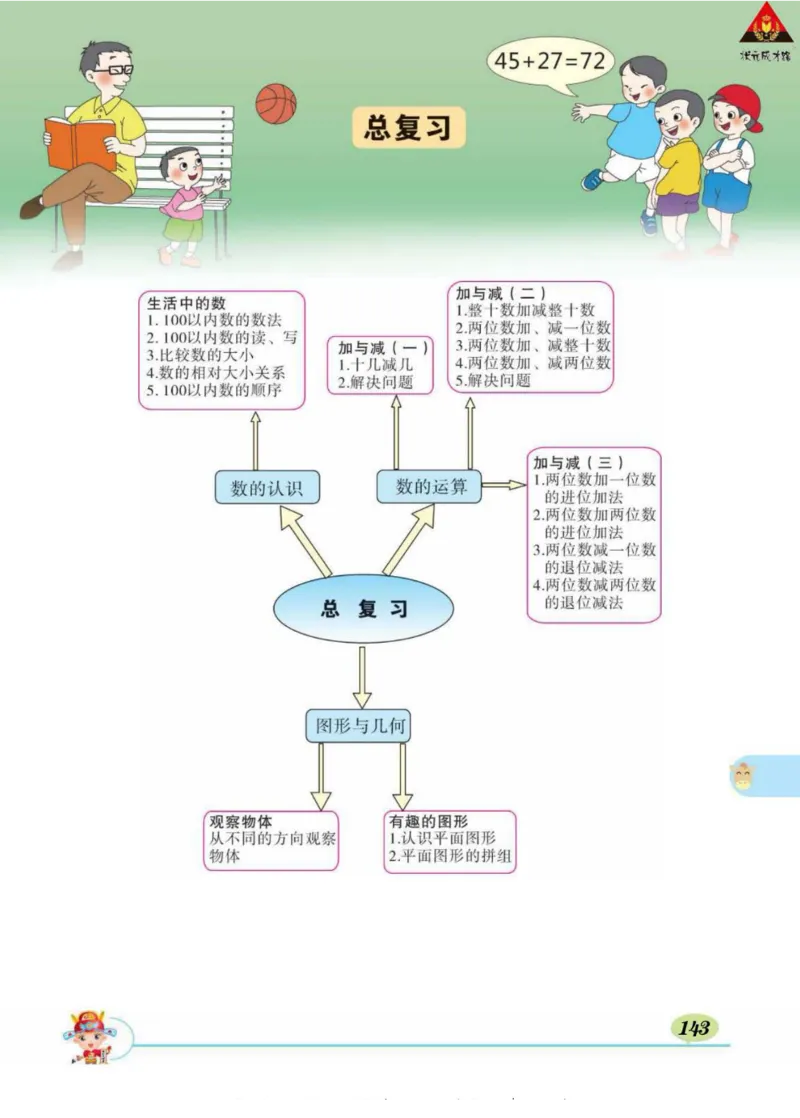 《状元大课堂》导学案-数学1年级下册（BS）_一年级上下册资料_小学一年级学习资料-25年更新版_1-04、小学一年级数学下册_1-4-2、练习题、作业、试题、试卷_北师大版_电子册类