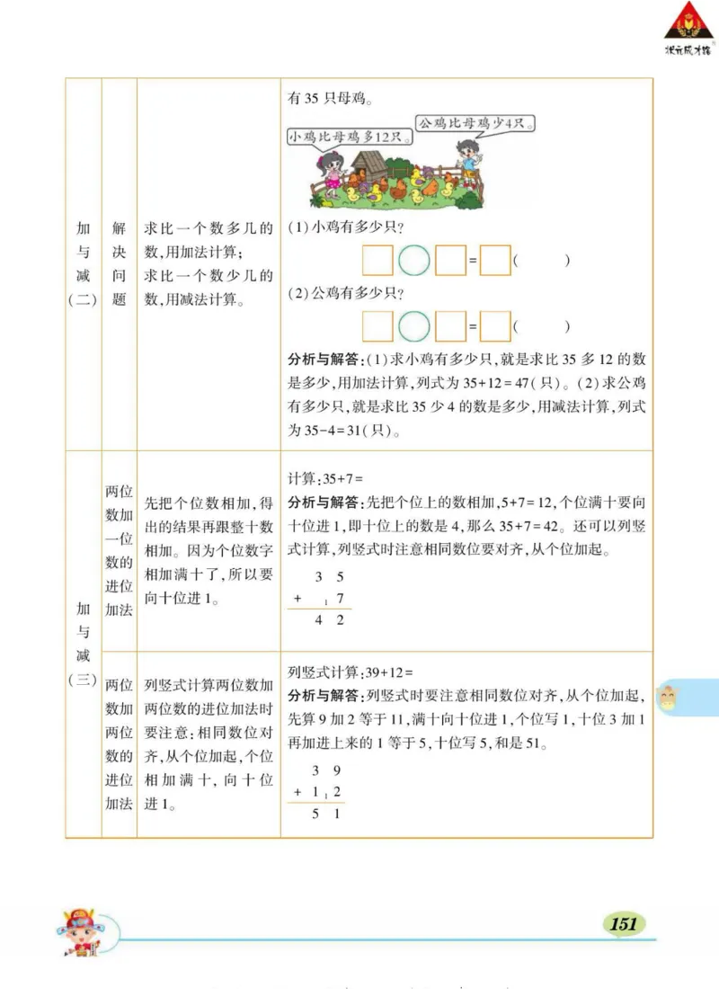 《状元大课堂》导学案-数学1年级下册（BS）_一年级上下册资料_小学一年级学习资料-25年更新版_1-04、小学一年级数学下册_1-4-2、练习题、作业、试题、试卷_北师大版_电子册类