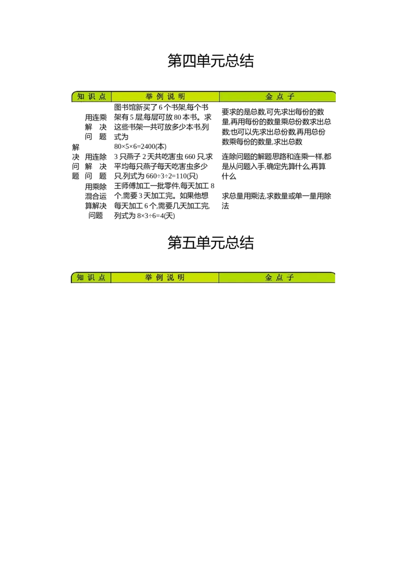 三年级（下册）青岛版数学全册重点_三年级上下册资料_三年级上语数英上下册学习资料_3-8-4、小学三年级数学下册_青岛版_1、知识点总结