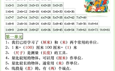 二年级上册数学全册知识点(1)_二年级上下册资料_二年级上册小红书同款资料