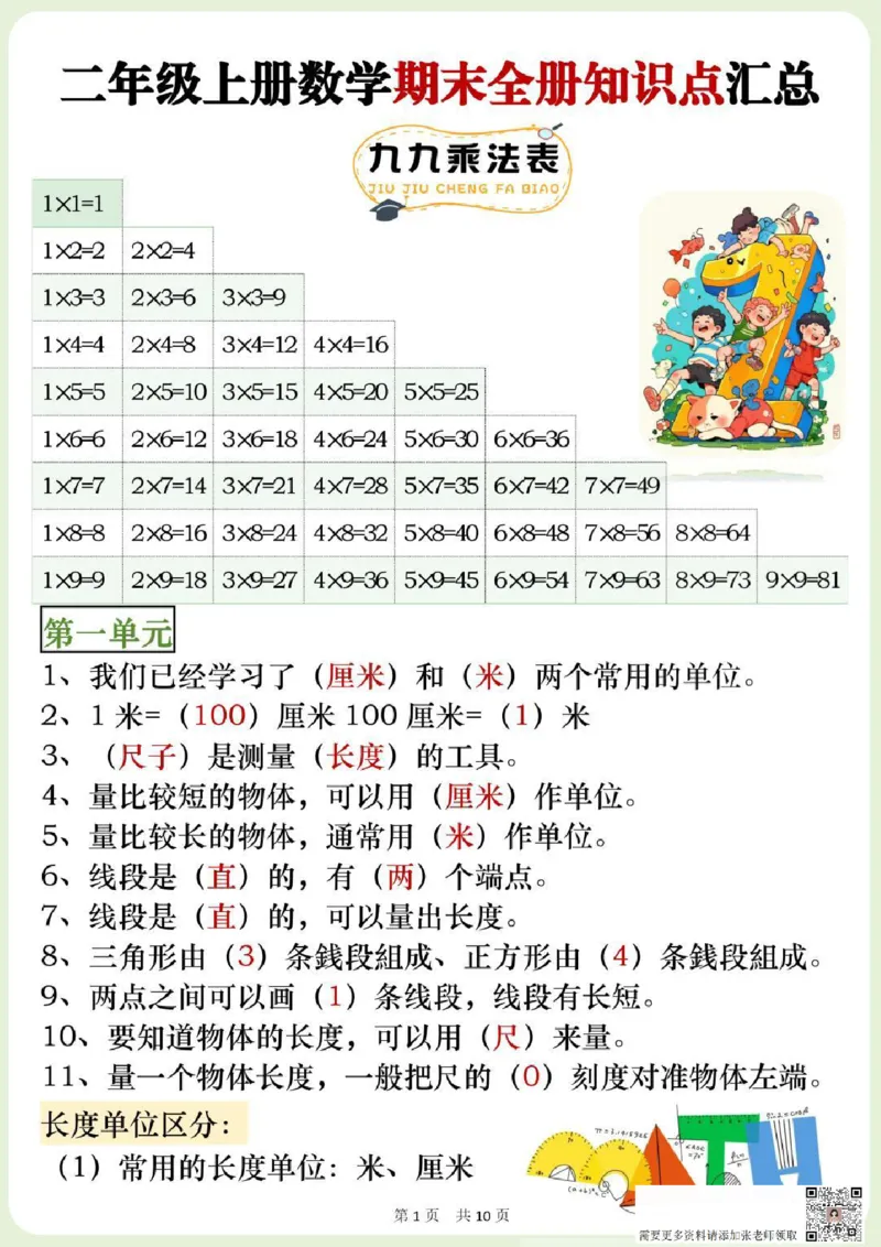 二年级上册数学全册知识点(1)_二年级上下册资料_二年级上册小红书同款资料