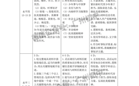 增城区2023-2024学年九上期末道德与法治卷参考答案_广州九上月考+期中+期末+一模二模+中考真题_2023-2024广州各区九上期末统考真题带答案_增城区