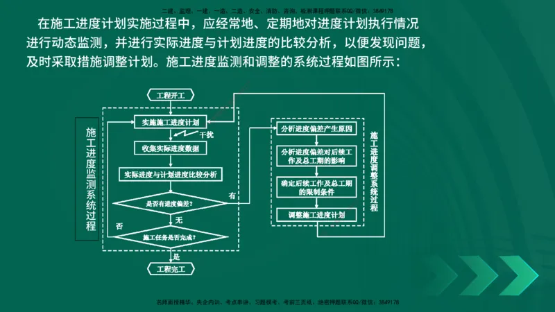 25年一建《项目管理》精讲总讲义打印版_2026年一级建造师_2026年一建管理_2025年一建管理SVIP_02-基础精讲✿高端面授✿深度强化_27-管理《教材精讲班》陈伟YL