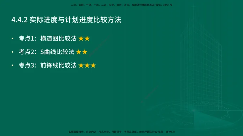 25年一建《项目管理》精讲总讲义打印版_2026年一级建造师_2026年一建管理_2025年一建管理SVIP_02-基础精讲✿高端面授✿深度强化_27-管理《教材精讲班》陈伟YL