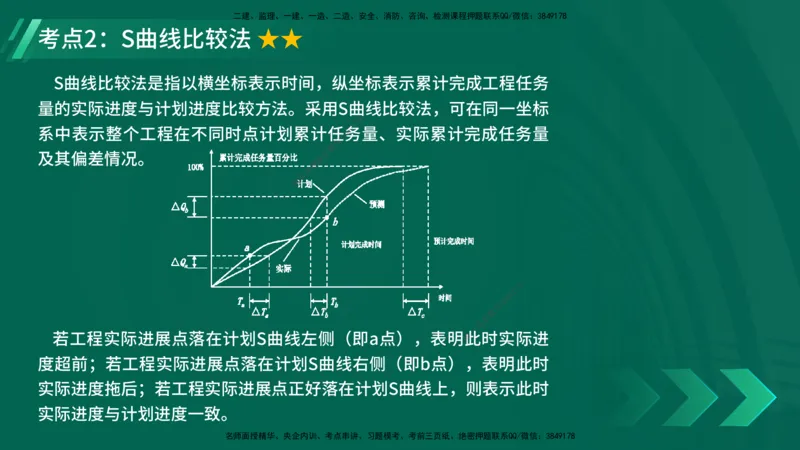 25年一建《项目管理》精讲总讲义打印版_2026年一级建造师_2026年一建管理_2025年一建管理SVIP_02-基础精讲✿高端面授✿深度强化_27-管理《教材精讲班》陈伟YL