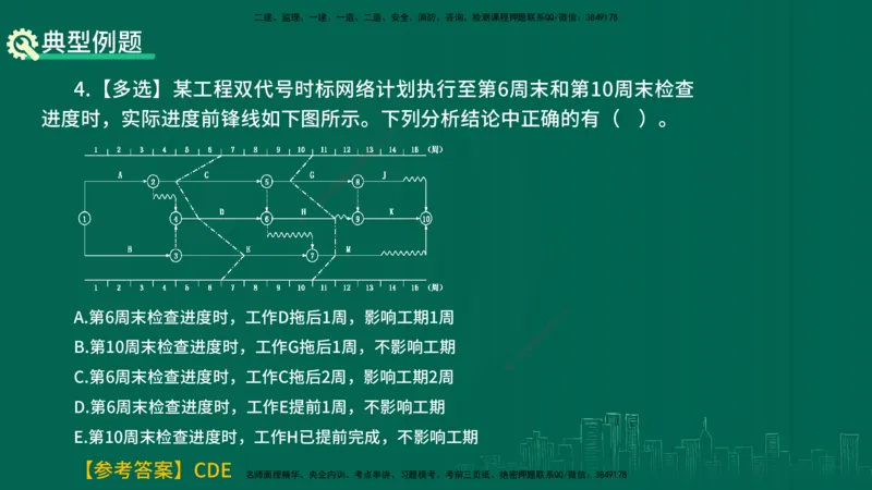 25年一建《项目管理》精讲总讲义打印版_2026年一级建造师_2026年一建管理_2025年一建管理SVIP_02-基础精讲✿高端面授✿深度强化_27-管理《教材精讲班》陈伟YL