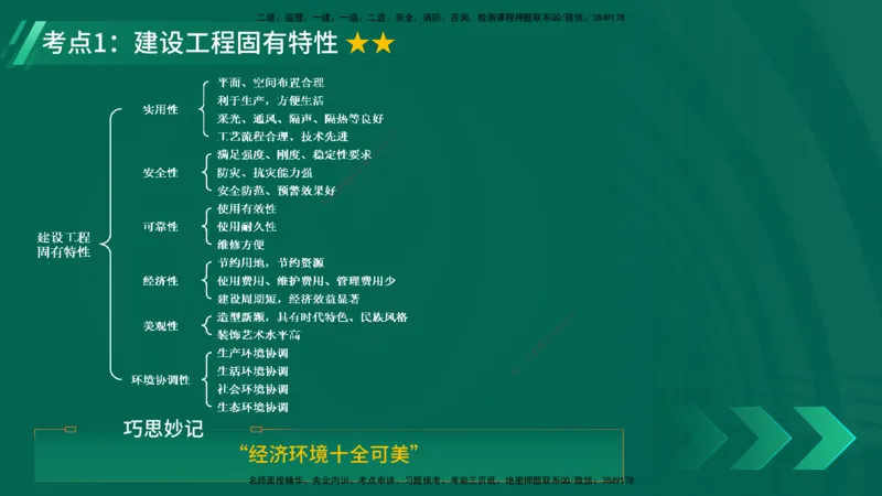 25年一建《项目管理》精讲总讲义打印版_2026年一级建造师_2026年一建管理_2025年一建管理SVIP_02-基础精讲✿高端面授✿深度强化_27-管理《教材精讲班》陈伟YL