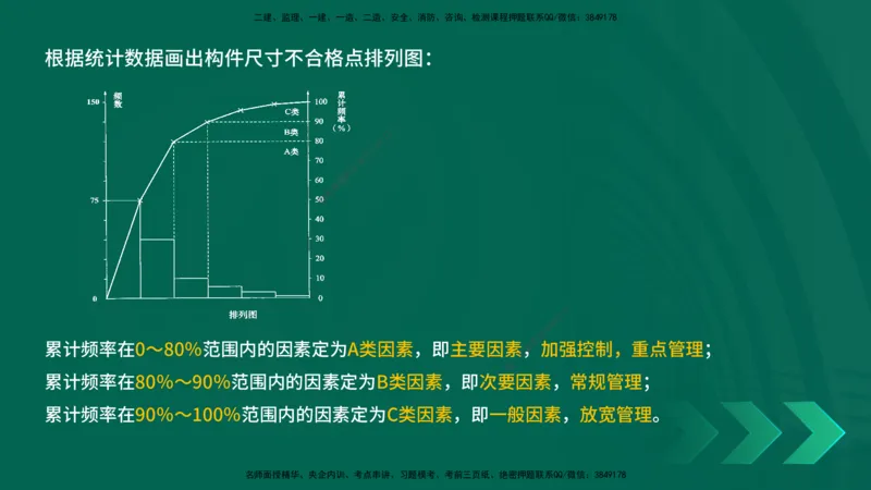 25年一建《项目管理》精讲总讲义打印版_2026年一级建造师_2026年一建管理_2025年一建管理SVIP_02-基础精讲✿高端面授✿深度强化_27-管理《教材精讲班》陈伟YL