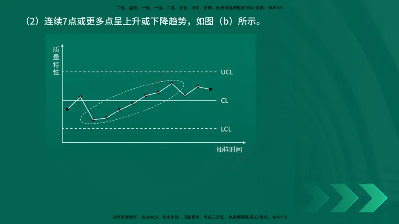 25年一建《项目管理》精讲总讲义打印版_2026年一级建造师_2026年一建管理_2025年一建管理SVIP_02-基础精讲✿高端面授✿深度强化_27-管理《教材精讲班》陈伟YL