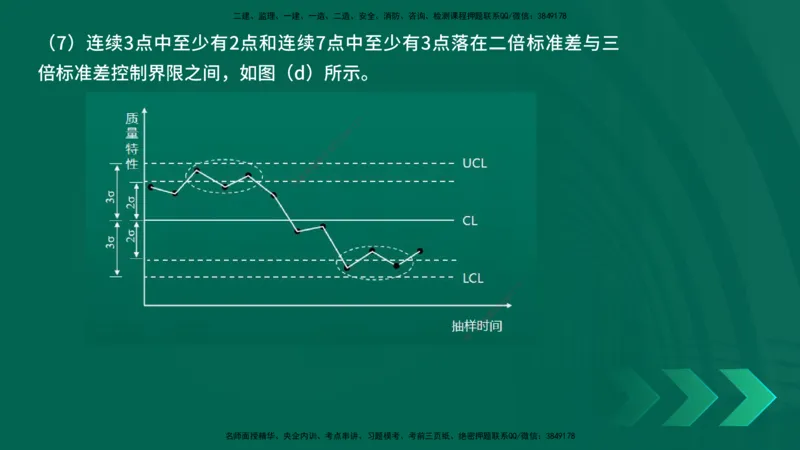 25年一建《项目管理》精讲总讲义打印版_2026年一级建造师_2026年一建管理_2025年一建管理SVIP_02-基础精讲✿高端面授✿深度强化_27-管理《教材精讲班》陈伟YL