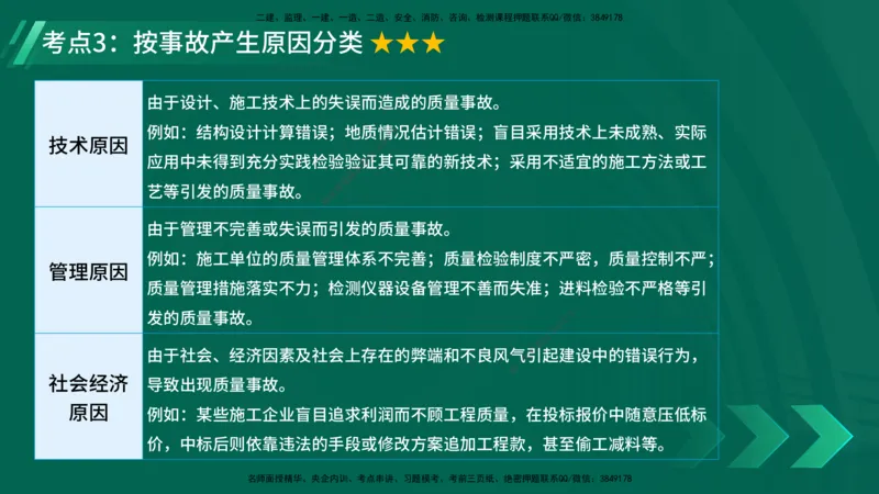 25年一建《项目管理》精讲总讲义打印版_2026年一级建造师_2026年一建管理_2025年一建管理SVIP_02-基础精讲✿高端面授✿深度强化_27-管理《教材精讲班》陈伟YL