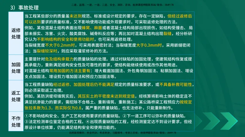 25年一建《项目管理》精讲总讲义打印版_2026年一级建造师_2026年一建管理_2025年一建管理SVIP_02-基础精讲✿高端面授✿深度强化_27-管理《教材精讲班》陈伟YL