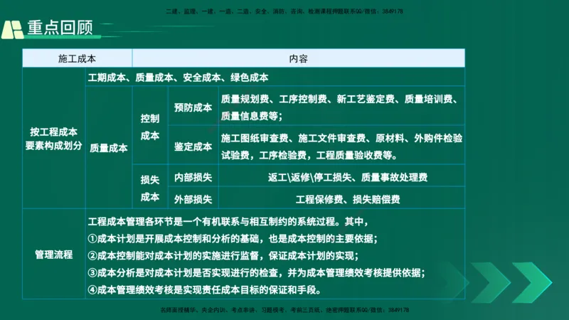 25年一建《项目管理》精讲总讲义打印版_2026年一级建造师_2026年一建管理_2025年一建管理SVIP_02-基础精讲✿高端面授✿深度强化_27-管理《教材精讲班》陈伟YL