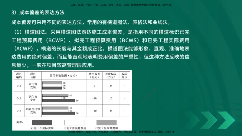 25年一建《项目管理》精讲总讲义打印版_2026年一级建造师_2026年一建管理_2025年一建管理SVIP_02-基础精讲✿高端面授✿深度强化_27-管理《教材精讲班》陈伟YL