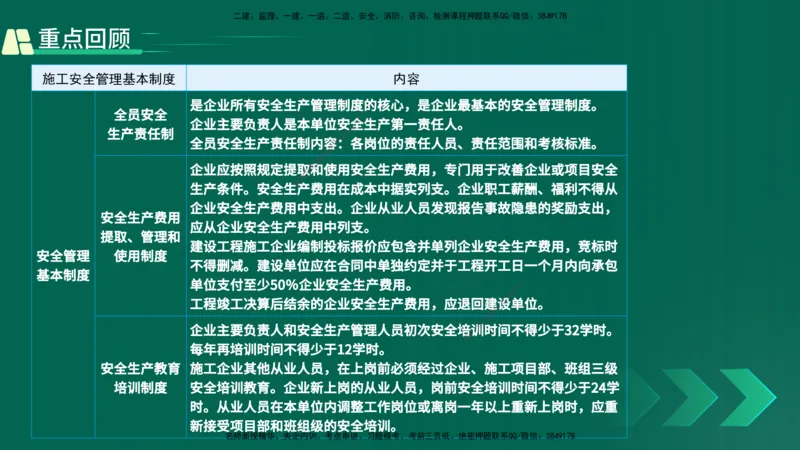25年一建《项目管理》精讲总讲义打印版_2026年一级建造师_2026年一建管理_2025年一建管理SVIP_02-基础精讲✿高端面授✿深度强化_27-管理《教材精讲班》陈伟YL