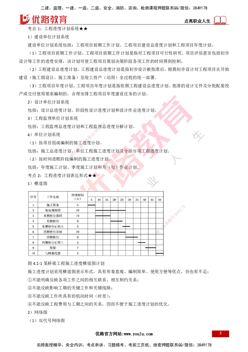 25年一建《项目管理》精讲总讲义打印版_2026年一级建造师_2026年一建管理_2025年一建管理SVIP_02-基础精讲✿高端面授✿深度强化_27-管理《教材精讲班》陈伟YL