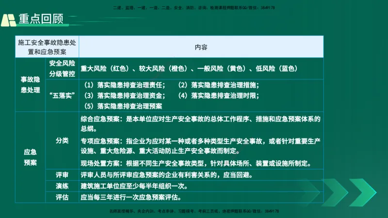 25年一建《项目管理》精讲总讲义打印版_2026年一级建造师_2026年一建管理_2025年一建管理SVIP_02-基础精讲✿高端面授✿深度强化_27-管理《教材精讲班》陈伟YL