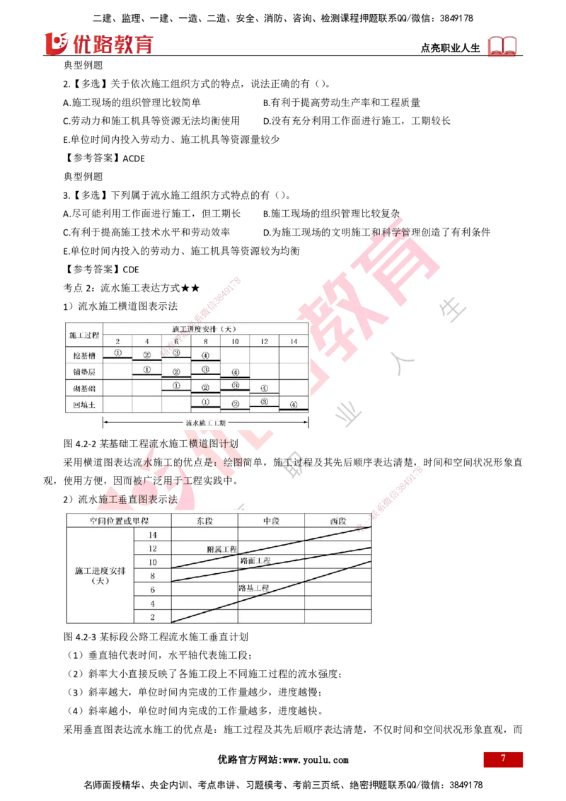 25年一建《项目管理》精讲总讲义打印版_2026年一级建造师_2026年一建管理_2025年一建管理SVIP_02-基础精讲✿高端面授✿深度强化_27-管理《教材精讲班》陈伟YL