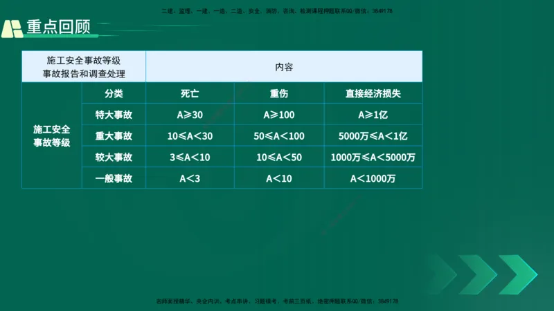 25年一建《项目管理》精讲总讲义打印版_2026年一级建造师_2026年一建管理_2025年一建管理SVIP_02-基础精讲✿高端面授✿深度强化_27-管理《教材精讲班》陈伟YL