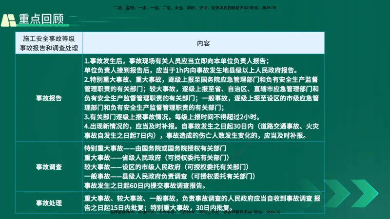 25年一建《项目管理》精讲总讲义打印版_2026年一级建造师_2026年一建管理_2025年一建管理SVIP_02-基础精讲✿高端面授✿深度强化_27-管理《教材精讲班》陈伟YL