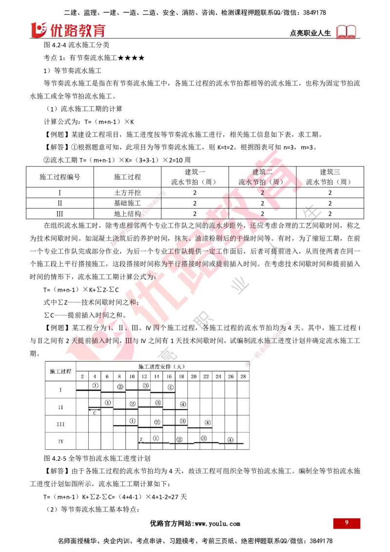 25年一建《项目管理》精讲总讲义打印版_2026年一级建造师_2026年一建管理_2025年一建管理SVIP_02-基础精讲✿高端面授✿深度强化_27-管理《教材精讲班》陈伟YL