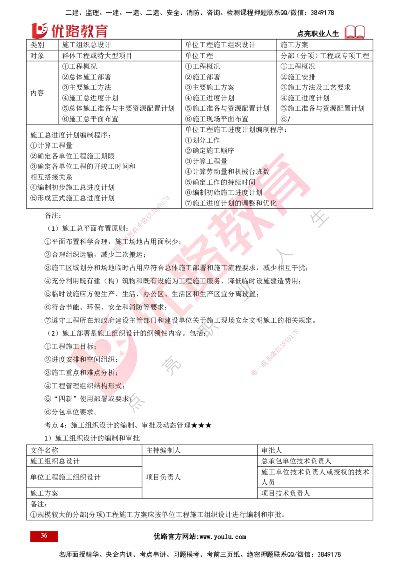 25年一建《项目管理》精讲总讲义打印版_2026年一级建造师_2026年一建管理_2025年一建管理SVIP_02-基础精讲✿高端面授✿深度强化_27-管理《教材精讲班》陈伟YL