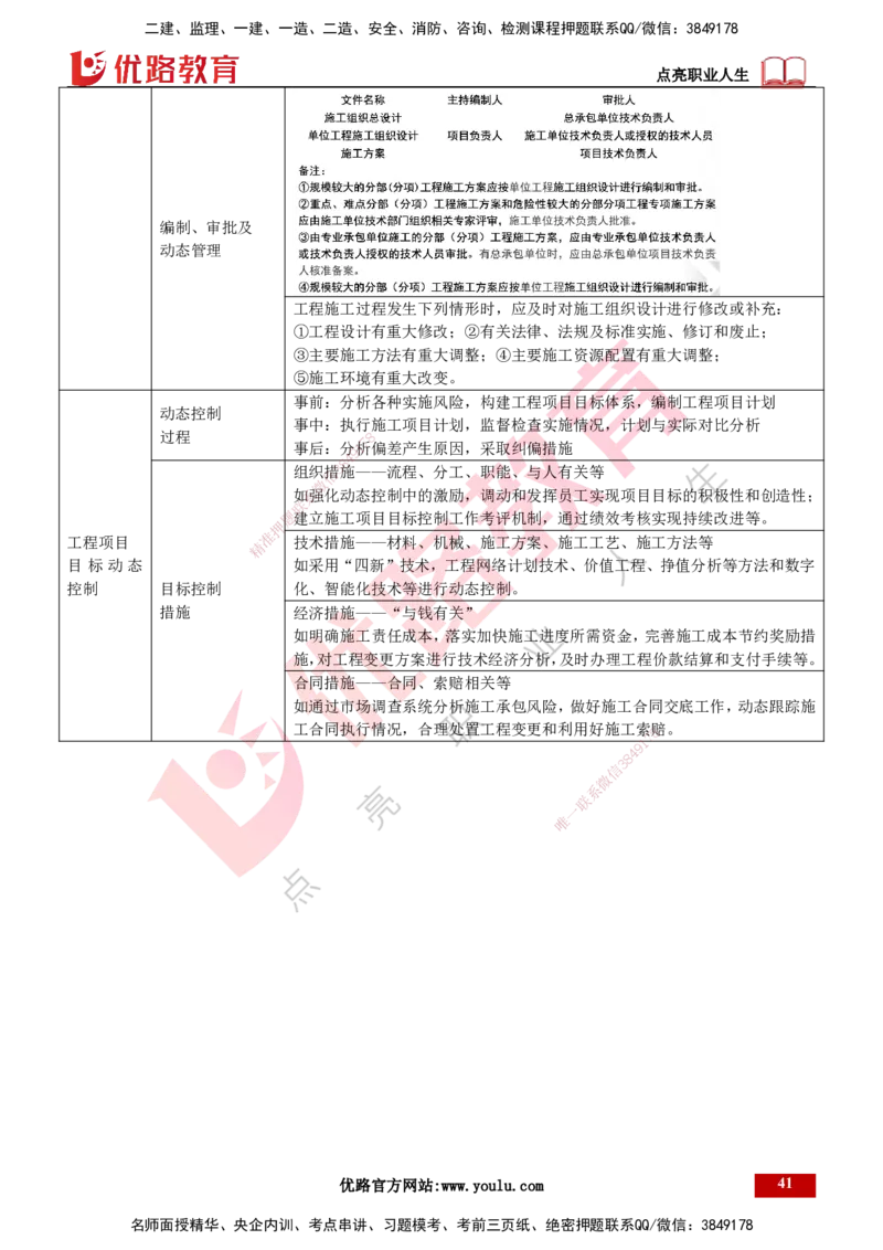 25年一建《项目管理》精讲总讲义打印版_2026年一级建造师_2026年一建管理_2025年一建管理SVIP_02-基础精讲✿高端面授✿深度强化_27-管理《教材精讲班》陈伟YL