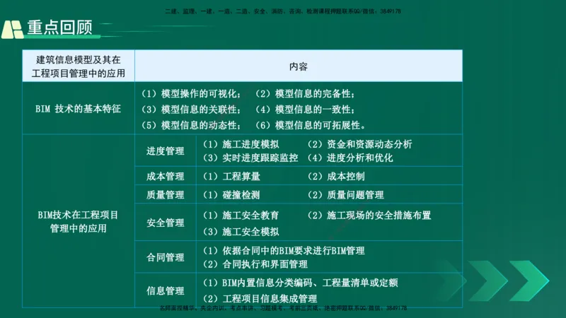 25年一建《项目管理》精讲总讲义打印版_2026年一级建造师_2026年一建管理_2025年一建管理SVIP_02-基础精讲✿高端面授✿深度强化_27-管理《教材精讲班》陈伟YL