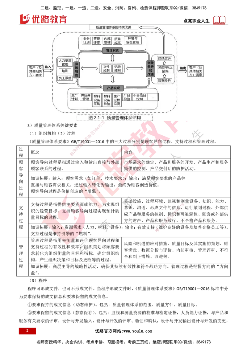 25年一建《项目管理》精讲总讲义打印版_2026年一级建造师_2026年一建管理_2025年一建管理SVIP_02-基础精讲✿高端面授✿深度强化_27-管理《教材精讲班》陈伟YL
