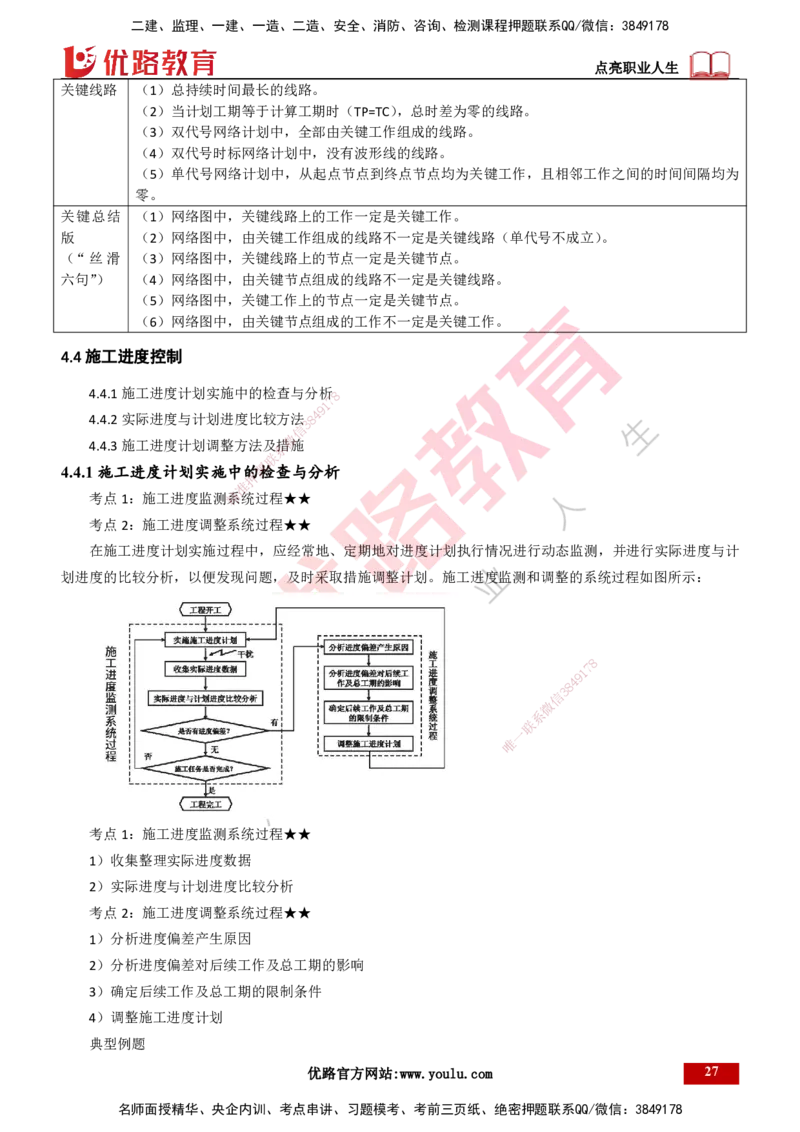 25年一建《项目管理》精讲总讲义打印版_2026年一级建造师_2026年一建管理_2025年一建管理SVIP_02-基础精讲✿高端面授✿深度强化_27-管理《教材精讲班》陈伟YL