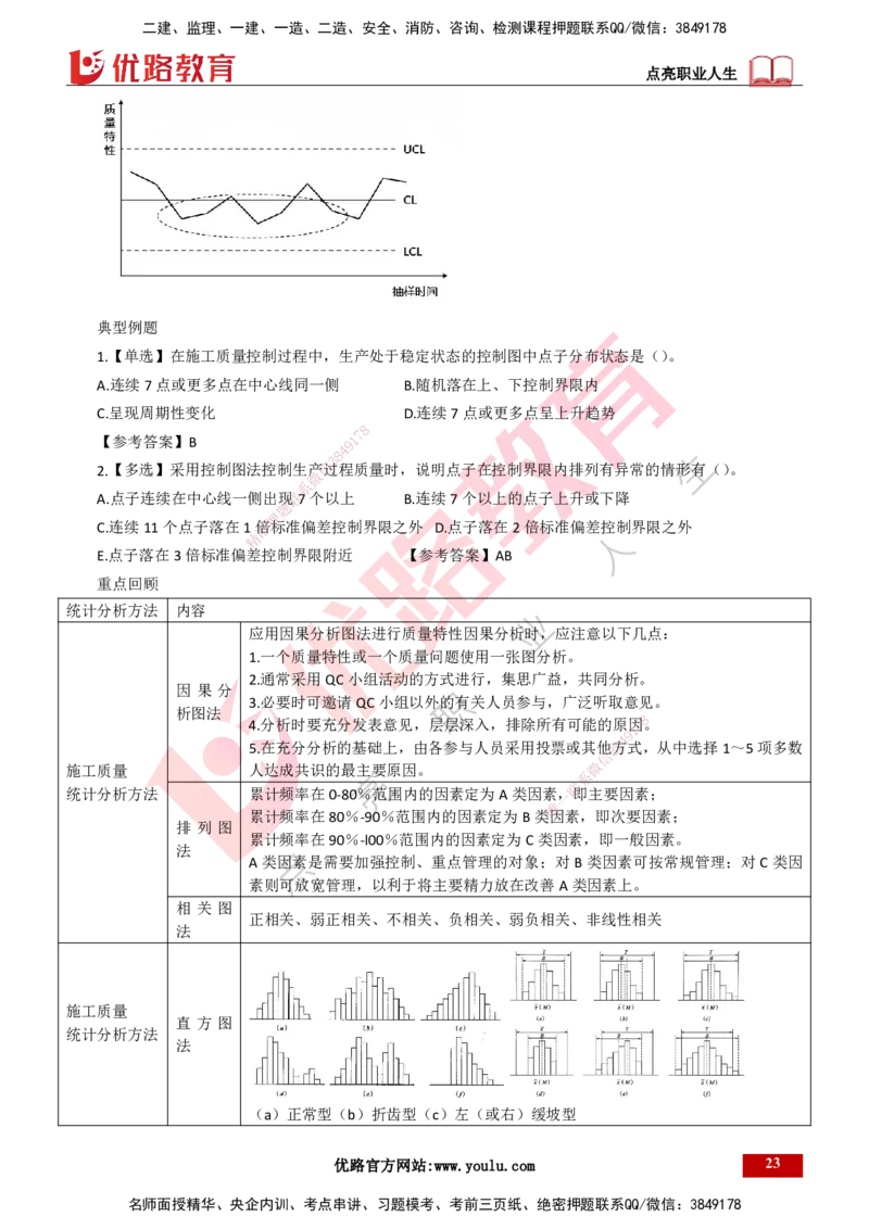 25年一建《项目管理》精讲总讲义打印版_2026年一级建造师_2026年一建管理_2025年一建管理SVIP_02-基础精讲✿高端面授✿深度强化_27-管理《教材精讲班》陈伟YL