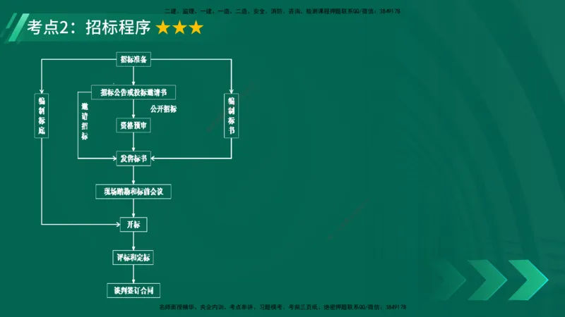 25年一建《项目管理》精讲总讲义打印版_2026年一级建造师_2026年一建管理_2025年一建管理SVIP_02-基础精讲✿高端面授✿深度强化_27-管理《教材精讲班》陈伟YL