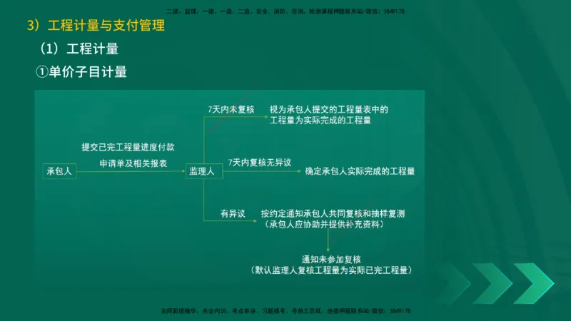 25年一建《项目管理》精讲总讲义打印版_2026年一级建造师_2026年一建管理_2025年一建管理SVIP_02-基础精讲✿高端面授✿深度强化_27-管理《教材精讲班》陈伟YL
