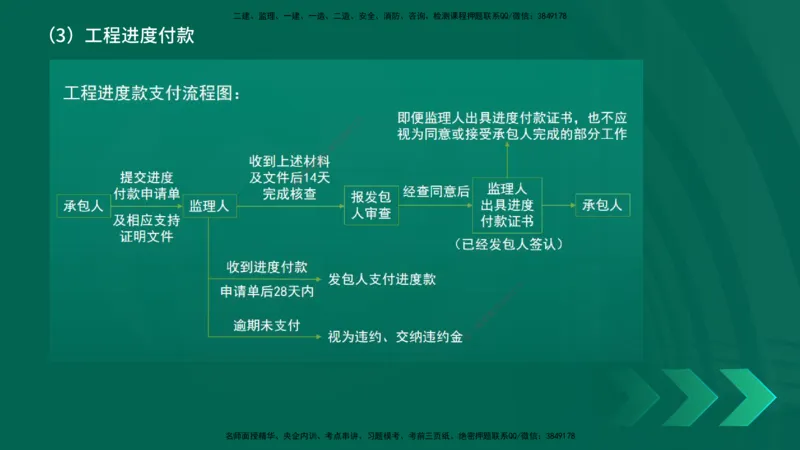 25年一建《项目管理》精讲总讲义打印版_2026年一级建造师_2026年一建管理_2025年一建管理SVIP_02-基础精讲✿高端面授✿深度强化_27-管理《教材精讲班》陈伟YL
