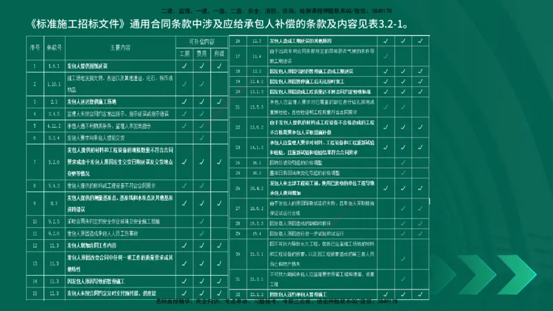 25年一建《项目管理》精讲总讲义打印版_2026年一级建造师_2026年一建管理_2025年一建管理SVIP_02-基础精讲✿高端面授✿深度强化_27-管理《教材精讲班》陈伟YL