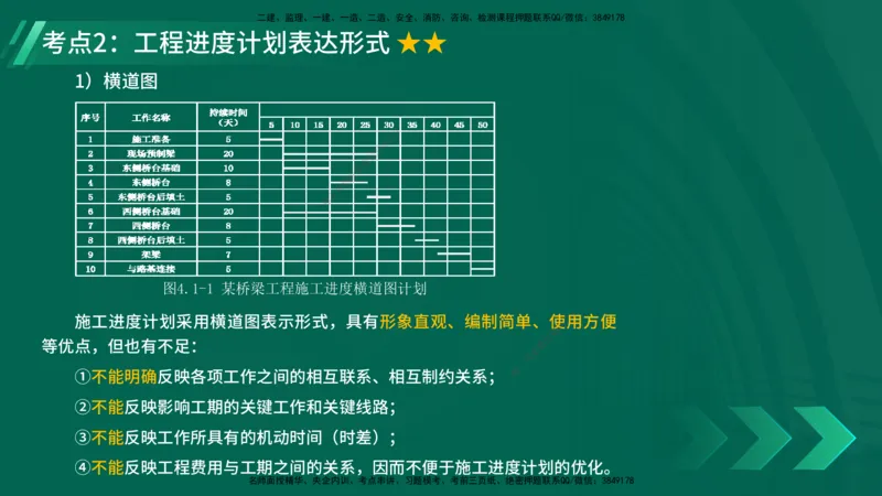 25年一建《项目管理》精讲总讲义打印版_2026年一级建造师_2026年一建管理_2025年一建管理SVIP_02-基础精讲✿高端面授✿深度强化_27-管理《教材精讲班》陈伟YL