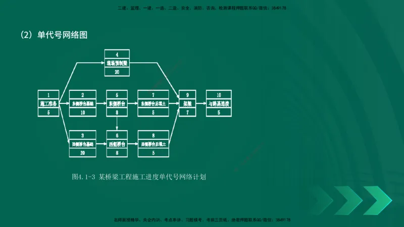 25年一建《项目管理》精讲总讲义打印版_2026年一级建造师_2026年一建管理_2025年一建管理SVIP_02-基础精讲✿高端面授✿深度强化_27-管理《教材精讲班》陈伟YL