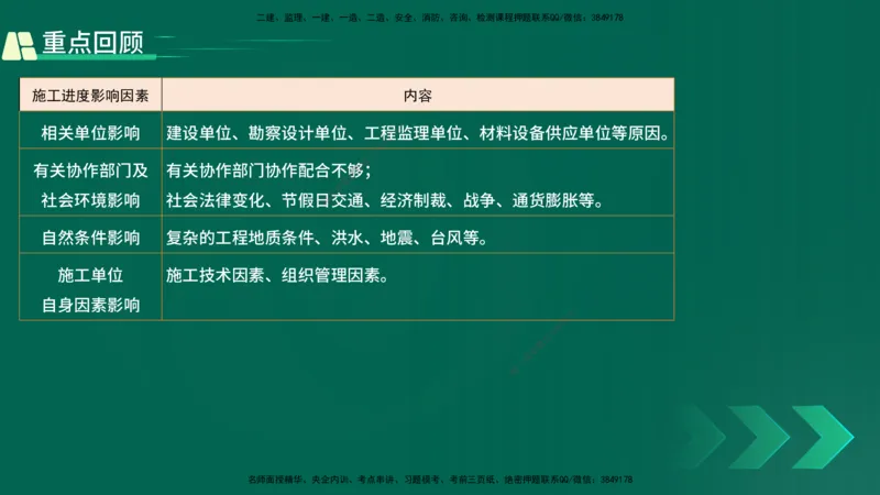 25年一建《项目管理》精讲总讲义打印版_2026年一级建造师_2026年一建管理_2025年一建管理SVIP_02-基础精讲✿高端面授✿深度强化_27-管理《教材精讲班》陈伟YL