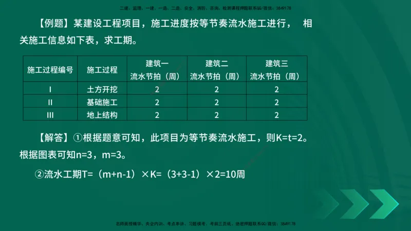 25年一建《项目管理》精讲总讲义打印版_2026年一级建造师_2026年一建管理_2025年一建管理SVIP_02-基础精讲✿高端面授✿深度强化_27-管理《教材精讲班》陈伟YL