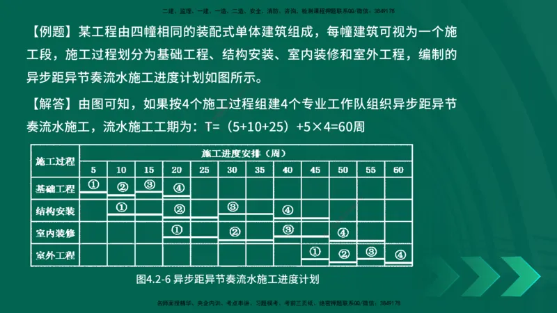25年一建《项目管理》精讲总讲义打印版_2026年一级建造师_2026年一建管理_2025年一建管理SVIP_02-基础精讲✿高端面授✿深度强化_27-管理《教材精讲班》陈伟YL