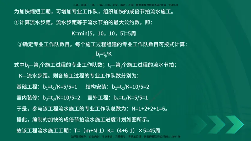 25年一建《项目管理》精讲总讲义打印版_2026年一级建造师_2026年一建管理_2025年一建管理SVIP_02-基础精讲✿高端面授✿深度强化_27-管理《教材精讲班》陈伟YL