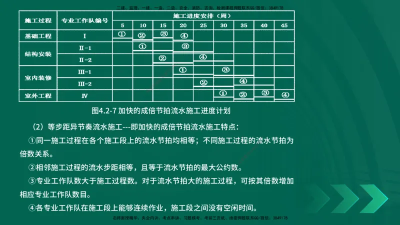 25年一建《项目管理》精讲总讲义打印版_2026年一级建造师_2026年一建管理_2025年一建管理SVIP_02-基础精讲✿高端面授✿深度强化_27-管理《教材精讲班》陈伟YL