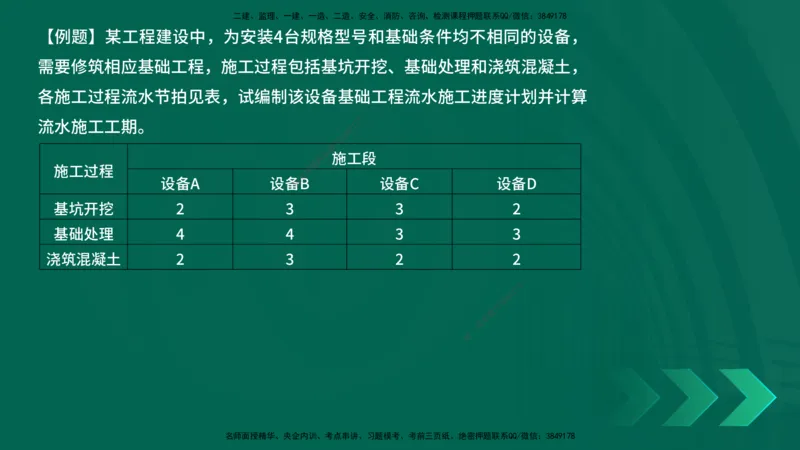 25年一建《项目管理》精讲总讲义打印版_2026年一级建造师_2026年一建管理_2025年一建管理SVIP_02-基础精讲✿高端面授✿深度强化_27-管理《教材精讲班》陈伟YL