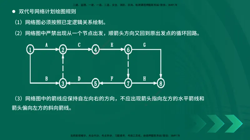 25年一建《项目管理》精讲总讲义打印版_2026年一级建造师_2026年一建管理_2025年一建管理SVIP_02-基础精讲✿高端面授✿深度强化_27-管理《教材精讲班》陈伟YL