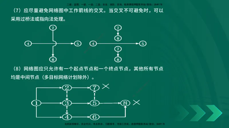 25年一建《项目管理》精讲总讲义打印版_2026年一级建造师_2026年一建管理_2025年一建管理SVIP_02-基础精讲✿高端面授✿深度强化_27-管理《教材精讲班》陈伟YL