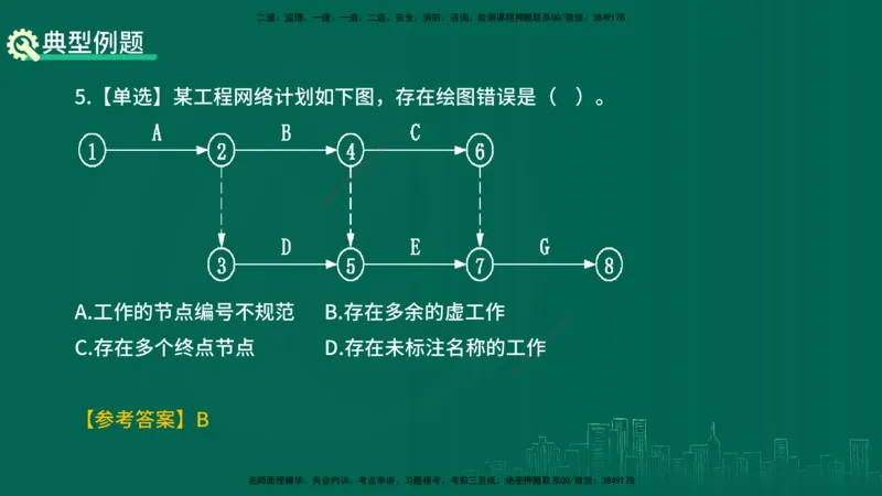 25年一建《项目管理》精讲总讲义打印版_2026年一级建造师_2026年一建管理_2025年一建管理SVIP_02-基础精讲✿高端面授✿深度强化_27-管理《教材精讲班》陈伟YL