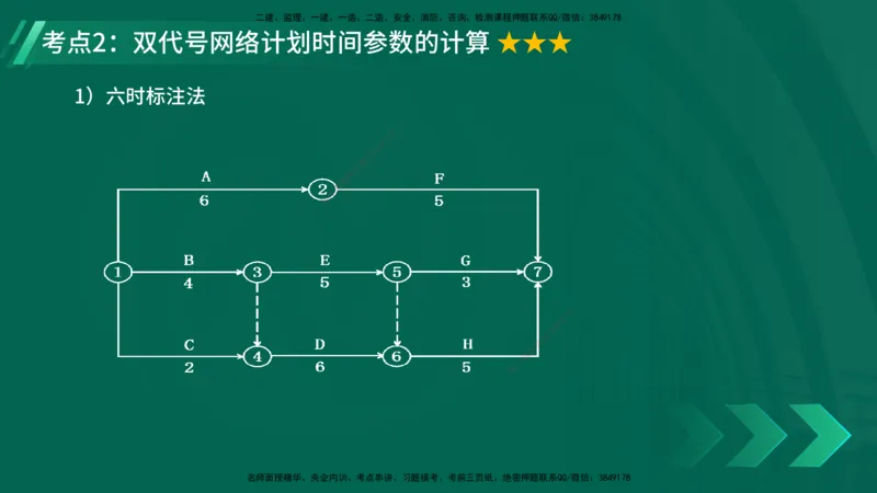 25年一建《项目管理》精讲总讲义打印版_2026年一级建造师_2026年一建管理_2025年一建管理SVIP_02-基础精讲✿高端面授✿深度强化_27-管理《教材精讲班》陈伟YL