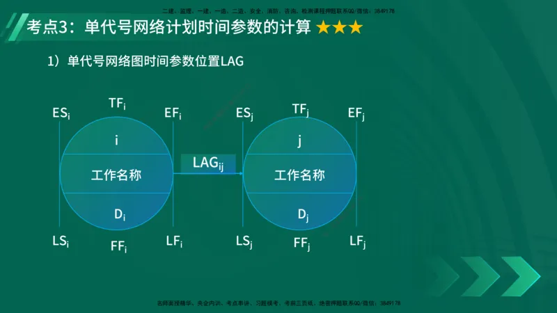 25年一建《项目管理》精讲总讲义打印版_2026年一级建造师_2026年一建管理_2025年一建管理SVIP_02-基础精讲✿高端面授✿深度强化_27-管理《教材精讲班》陈伟YL